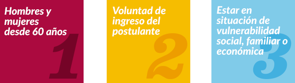 Ingreso y hogares Ingreso y hogares