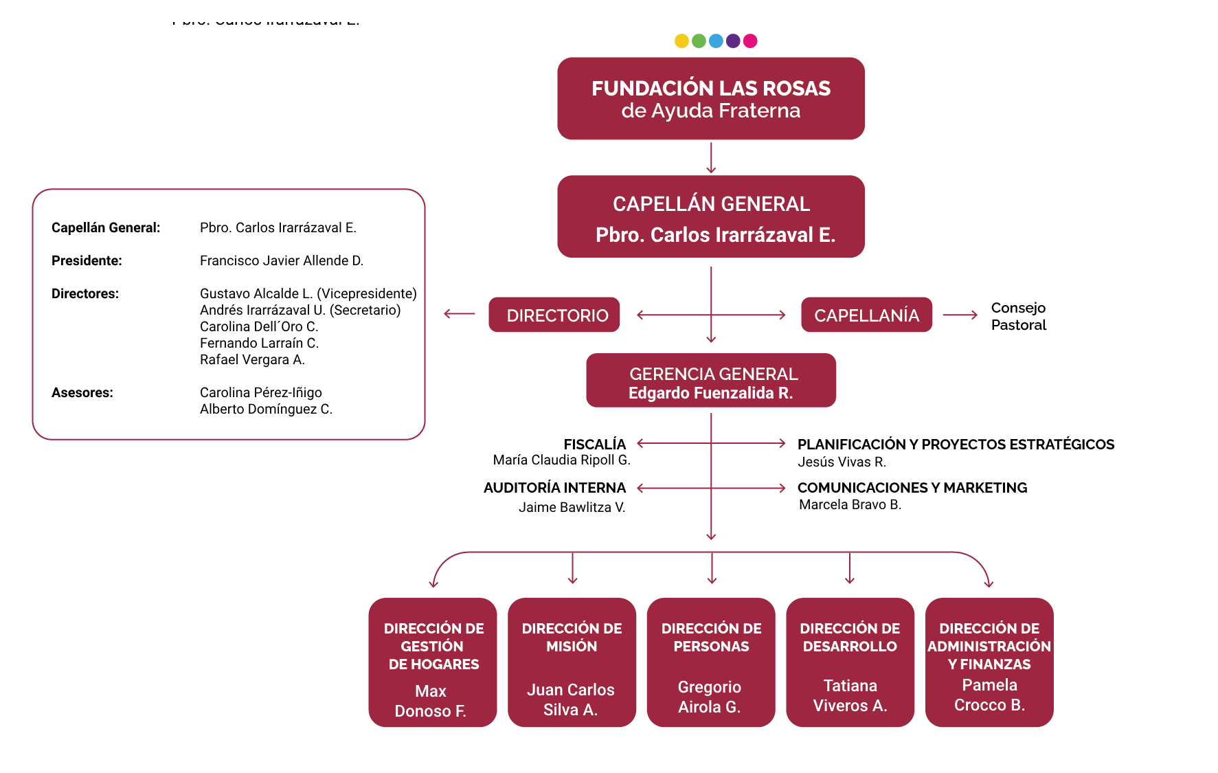 administracion-2-1 administracion-2-1